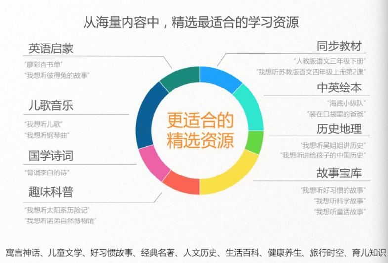 全球首發(fā)！訊飛淘云阿爾法蛋·S重磅“登陸地球”