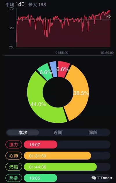 一路感慨，我心向北