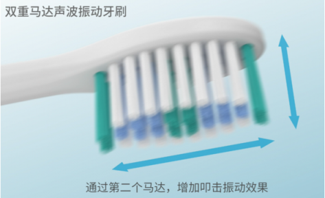 電動牙刷大法哪里好？松下EW-PDP51電動牙刷告訴你