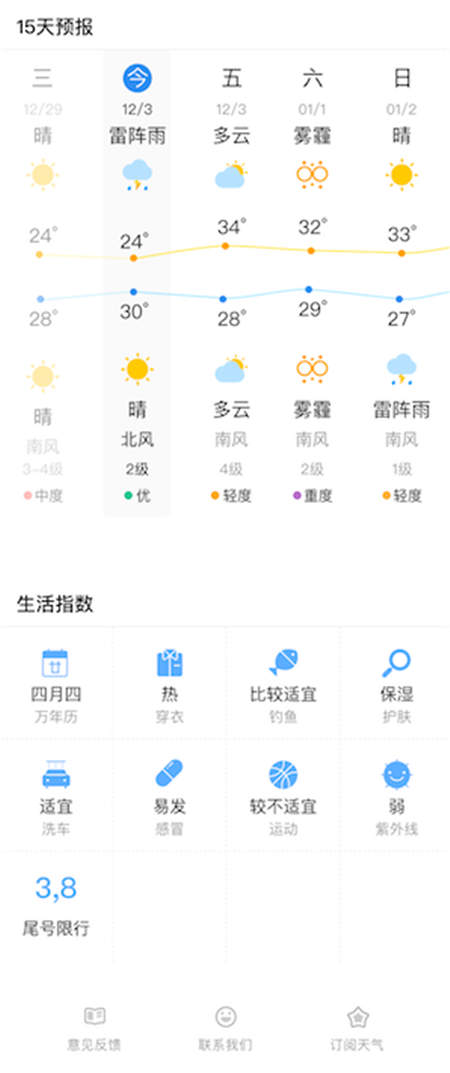 精準又有趣，墨跡天氣小程序——你的“天氣向?qū)Ш蜕钪改稀?/></p><p>而“實用性”的工具特征，也是墨跡天氣小程序為何受到大眾青睞的一個重要原因。據(jù)阿拉丁小程序平臺顯示，目前墨跡天氣等工具類小程序的訪問人數(shù)僅次于游戲及購物類小程序，名列第三位，占比13.2%。所以，作為一個工具類的小程序，墨跡天氣的使用頻次，也就不言而喻了。</p><p><strong>（2）精準：有時效性的天氣預(yù)警</strong></p><p>除了實用，墨跡天氣小程序?qū)Ρ绕渌愋彤a(chǎn)品，還有一個重要的特點：精準。</p><p>精準到什么程度呢?比如，很多小程序只會告訴你今天可能下雨，但是究竟什么時候下則是不得而知。但是墨跡天氣小程序會精準到 “未來十分鐘將有陣雨”這樣分鐘級的短時預(yù)報信息，更加時效準確的預(yù)警。</p><p>所以，想象一下， 你所在的位置“今天有雨”和“30分鐘后將有雨”，你更需要哪個信息?</p><p>(3)<strong>有趣：</strong><strong>直觀的沉浸式體驗</strong></p><p>然而，墨跡天氣的小程序已經(jīng)不滿足于只是實用、精準、準確了，它的頁面表達也是高級又有趣。最直觀的體現(xiàn)就是UI背景會隨天氣變化而變化，頁面以當前天氣樣式為背景，通過不同的色彩與圖案顯示，我們在視覺上一眼就能看到當前天氣狀況。</p><p>比如當空氣較差有沙塵暴的時候，打開小程序就可以看到漫天黃沙;霧霾天的時候，整個手機屏幕都是灰蒙蒙的;晴天的時候整個小程序的界面又變成了“晴空萬里的藍”，甚至可以不看具體文字，玩一個“看色彩猜天氣”的游戲啦。</p><p align=