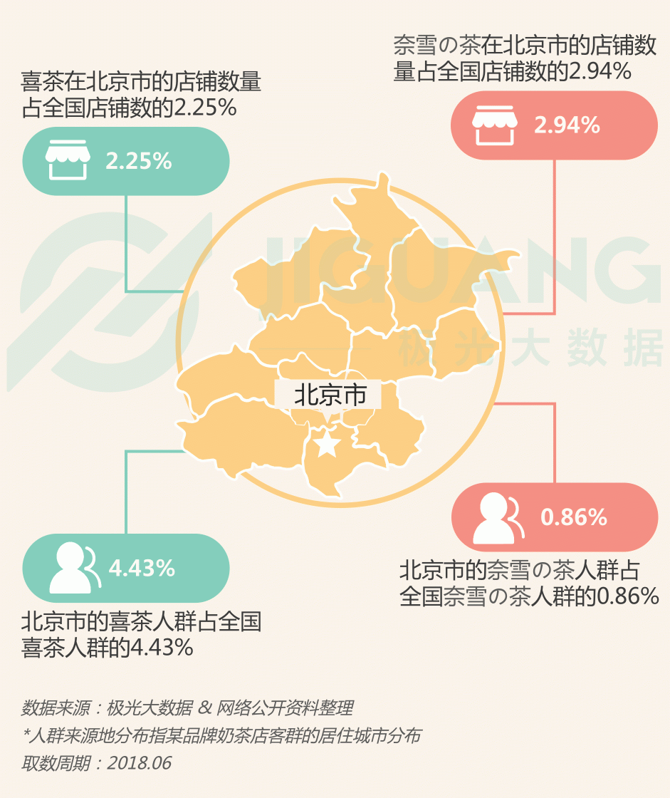 極光大數(shù)據(jù)：圈粉無數(shù)的喜茶與奈雪，到底撩撥了誰的心？