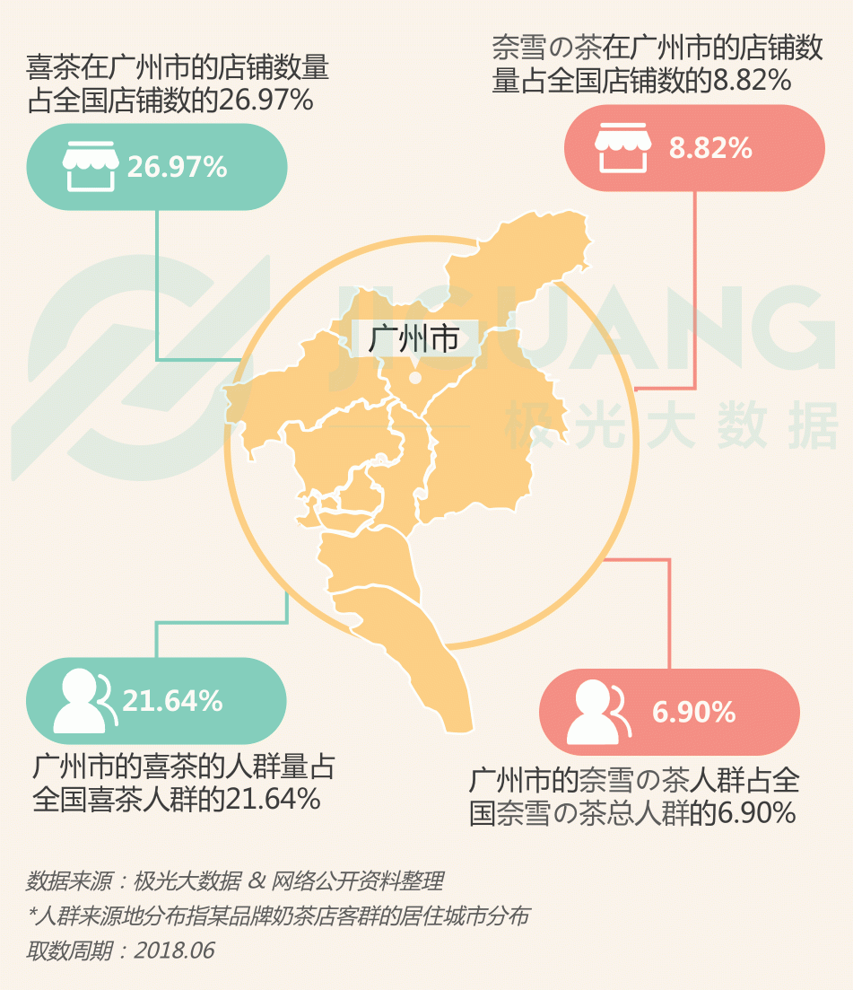 極光大數(shù)據(jù)：圈粉無數(shù)的喜茶與奈雪，到底撩撥了誰的心？