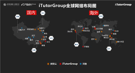 iTutorGroup邱達賢論道云棲大會：混合云驅(qū)動在線教育服務升級