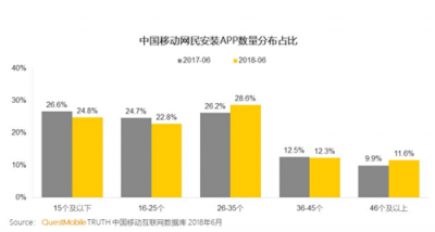 富途證券：BAT小程序之戰(zhàn)，誰能登上王座？