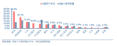 富途證券：BAT小程序之戰(zhàn)，誰能登上王座？