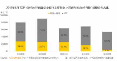 富途證券：BAT小程序之戰(zhàn)，誰能登上王座？