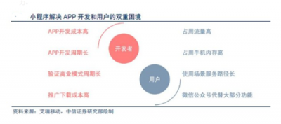 富途證券：BAT小程序之戰(zhàn)，誰能登上王座？