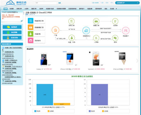 神州云動(dòng):CRM助力制造業(yè)實(shí)現(xiàn)萬(wàn)家門店精準(zhǔn)管理