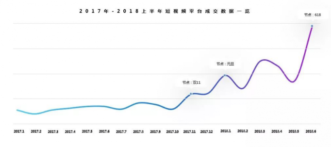 復(fù)盤35000個短視頻案例后，微播易毫無保留的奉上這四大經(jīng)典營銷玩法