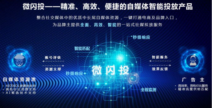 復(fù)盤35000個短視頻案例后，微播易毫無保留的奉上這四大經(jīng)典營銷玩法