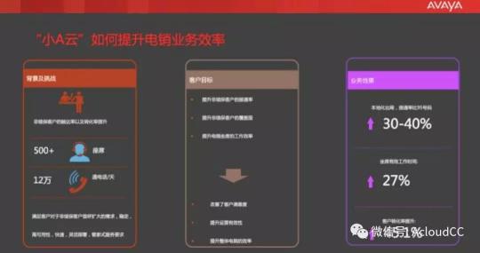 場景+數(shù)據(jù) 智運(yùn)營慧服務(wù)