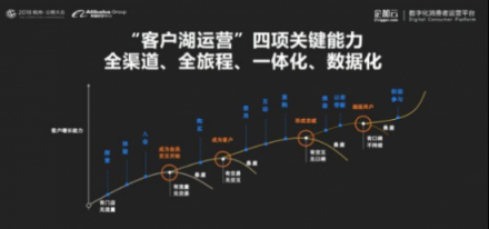 企加云：業(yè)務(wù)中臺+數(shù)據(jù)中臺，智能雙輪驅(qū)動品牌融入新零售