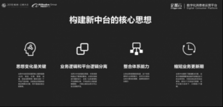 企加云：業(yè)務(wù)中臺+數(shù)據(jù)中臺，智能雙輪驅(qū)動品牌融入新零售