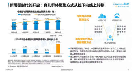 易觀發(fā)布2018母嬰社區(qū)報(bào)告，媽媽網(wǎng)旗下APP用戶粘性第一