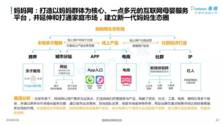 易觀發(fā)布2018母嬰社區(qū)報(bào)告，媽媽網(wǎng)旗下APP用戶粘性第一