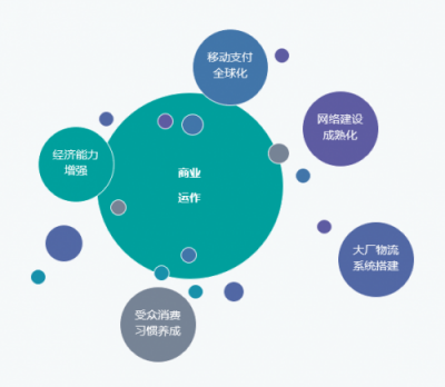 Nox夜神： 出海環(huán)境巨變，中小企業(yè)破局海外的時(shí)機(jī)來(lái)臨