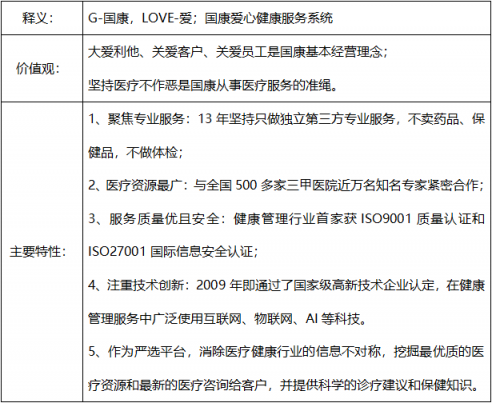 國康Glove OS：賦能私人銀行&保險公司的”安卓系統”