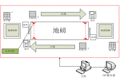 山西禹王實踐智能制造：大宗貨物智能結算，刷卡就走