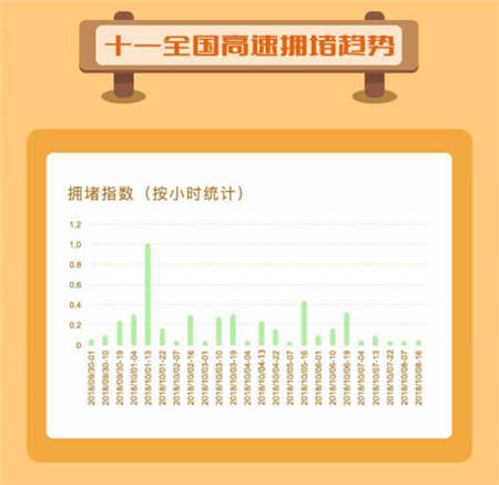 國(guó)慶長(zhǎng)假堵堵堵，搜狗地圖出行預(yù)測(cè)讓你暢快出游玩耍