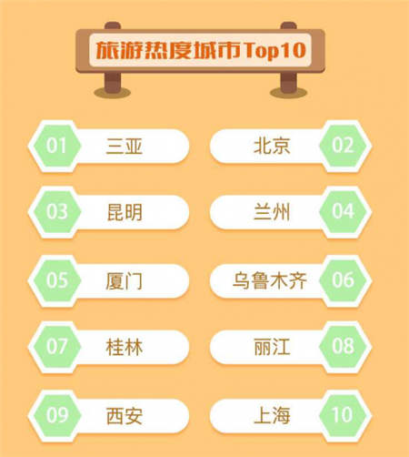 國(guó)慶長(zhǎng)假堵堵堵，搜狗地圖出行預(yù)測(cè)讓你暢快出游玩耍