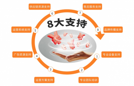 菜鳥創(chuàng)業(yè)沒經(jīng)驗？小賣柜讓你躺著也能賺錢！