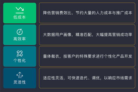 排列科技：數(shù)字經(jīng)濟時代，精準營銷是銀行轉(zhuǎn)型之需