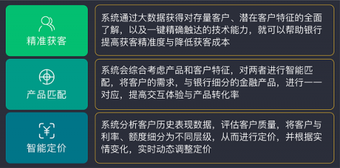 排列科技：數(shù)字經(jīng)濟時代，精準營銷是銀行轉(zhuǎn)型之需