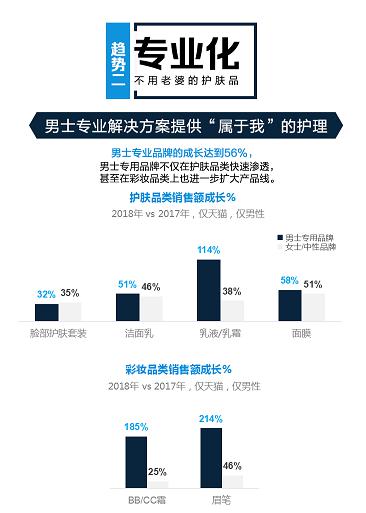 男性理容市場崛起，看天貓超級體驗(yàn)周如何玩轉(zhuǎn)“男色時(shí)代”