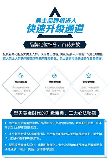 男性理容市場崛起，看天貓超級體驗(yàn)周如何玩轉(zhuǎn)“男色時(shí)代”