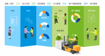 深圳雁聯(lián)攜手8Manage，打造金融科技項目智能化管理
