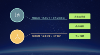 WIFIPIX無限向溯推出新產(chǎn)品-睿選，零售渠道選址新利器