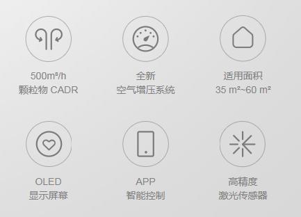 不止性價(jià)比碾壓，CADR600凈化器為何聯(lián)想能稱霸
