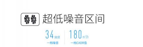不止性價(jià)比碾壓，CADR600凈化器為何聯(lián)想能稱霸