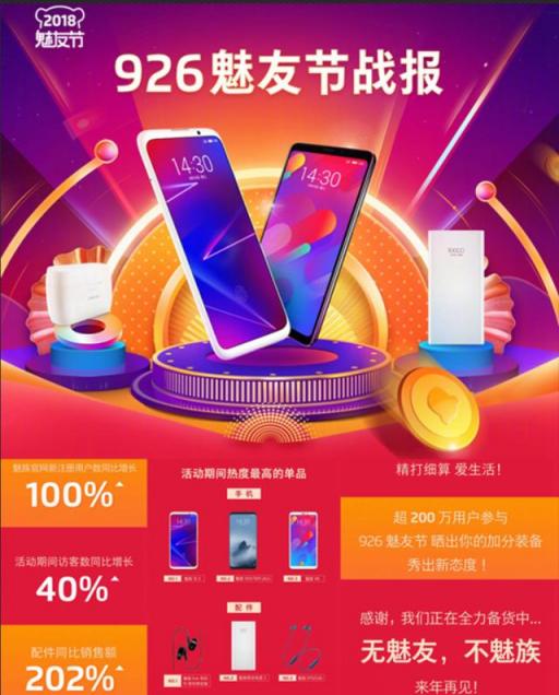 魅族刷榜實(shí)錘了！9·26魅友節(jié)戰(zhàn)報(bào)讓友商瑟瑟發(fā)抖
