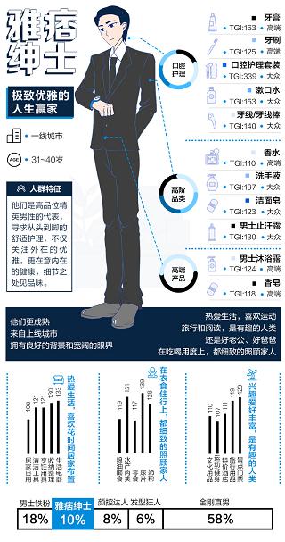 天貓歐萊雅聯(lián)手發(fā)力體驗式營銷，開拓男士理容消費新格局