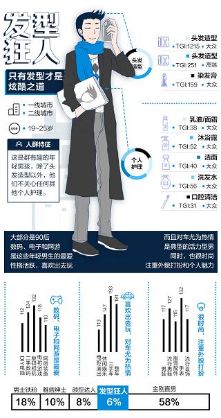 天貓歐萊雅聯(lián)手發(fā)力體驗式營銷，開拓男士理容消費新格局