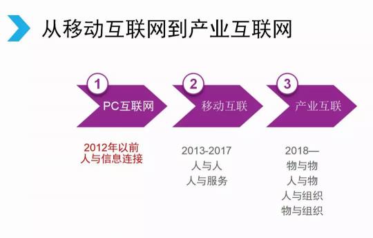騰訊宣布架構(gòu)變革，開啟下一個(gè)產(chǎn)業(yè)互聯(lián)網(wǎng)時(shí)代
