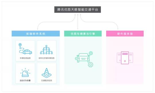 騰訊宣布架構(gòu)變革，開啟下一個(gè)產(chǎn)業(yè)互聯(lián)網(wǎng)時(shí)代