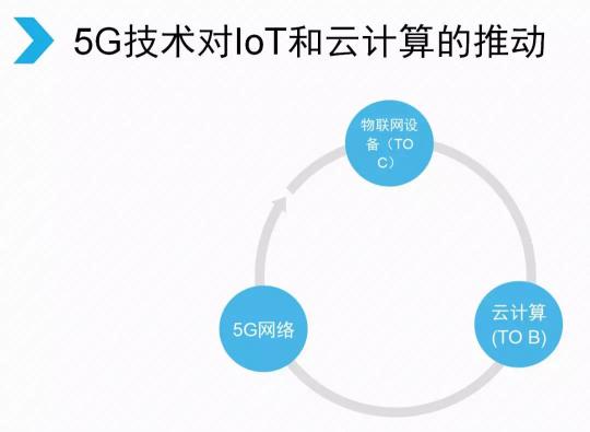 騰訊宣布架構(gòu)變革，開啟下一個(gè)產(chǎn)業(yè)互聯(lián)網(wǎng)時(shí)代
