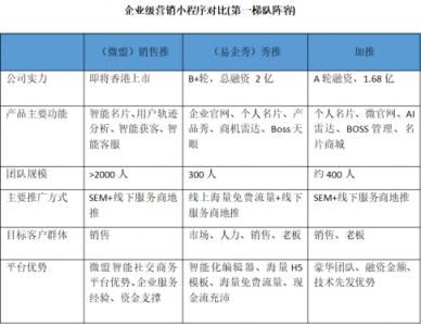 千團(tuán)大戰(zhàn)美團(tuán)登頂，百推大戰(zhàn)誰(shuí)會(huì)是最后贏家？
