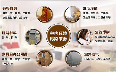 甲醛真能引發(fā)白血??？怎樣治理才有效