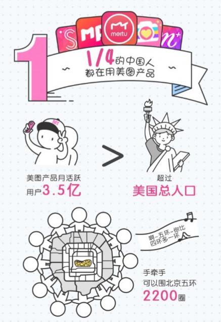 十年時(shí)間，美圖是怎么建立自己的美圖王國(guó)的