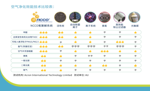 買空氣凈化器看CADR值？告訴你，真沒啥用！