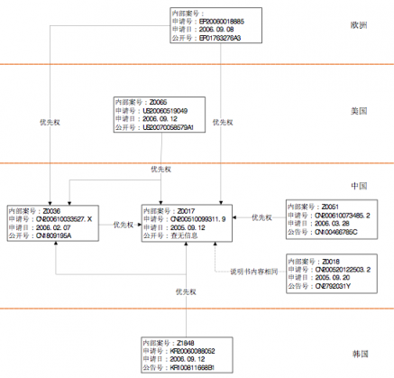 兩年后酷派又等來了蘋果，現(xiàn)在又要在5G和AI上先走一步