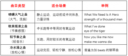 TicPods Free真無(wú)線智能耳機(jī) 健身房里祝你一臂之力