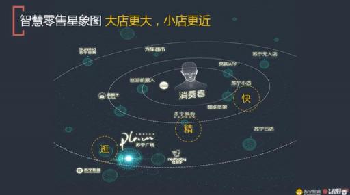 四十年改革開放，蘇寧技術(shù)合作輸出鑄就行業(yè)共贏