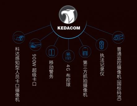 深度解讀科達(dá)獵鷹人像大數(shù)據(jù)平臺