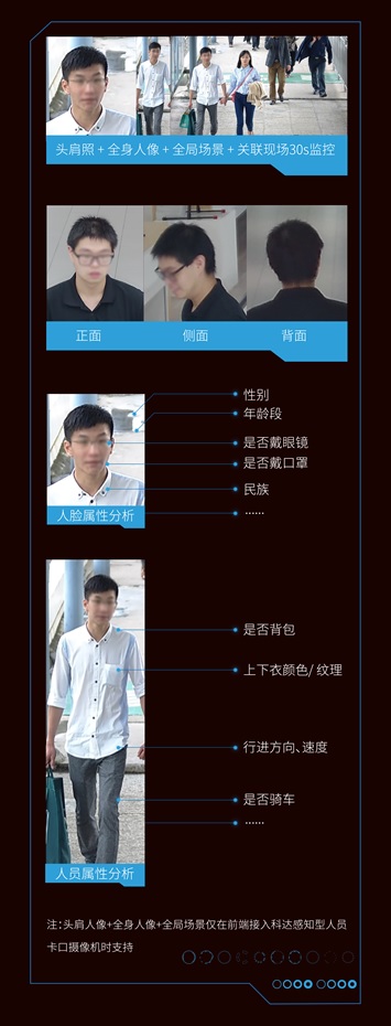 深度解讀科達(dá)獵鷹人像大數(shù)據(jù)平臺