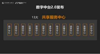 云徙科技重磅發(fā)布數(shù)字中臺(tái)2.0 雙中臺(tái)驅(qū)動(dòng)企業(yè)數(shù)字化轉(zhuǎn)型