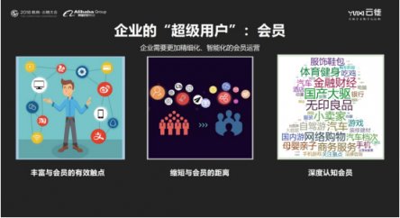 云徙科技數(shù)字營銷平臺2.0發(fā)布，精細化運營客戶體系服務(wù)超級用戶